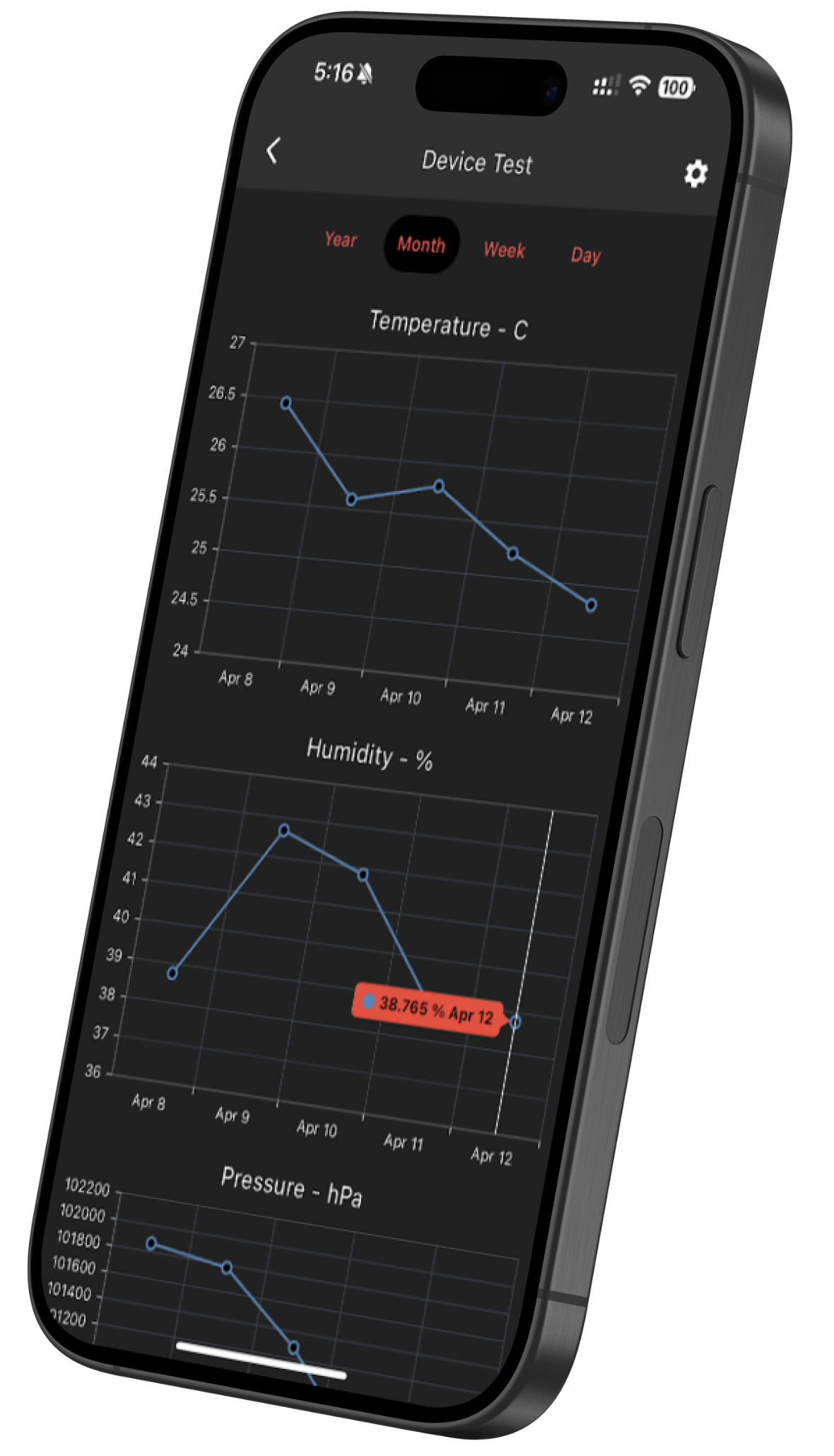 mobile app charts screen